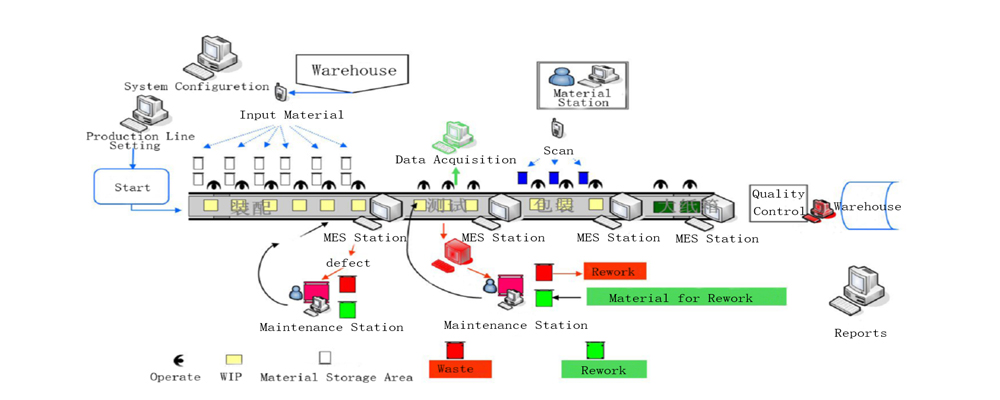 Manufacturing Execution System - OCT